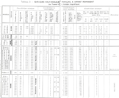 Recordon - version ll ; Thermionic Products (ID = 2704773) Ton-Bild