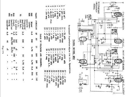 Gumnut 430 ; Thom & Smith Pty. (ID = 696807) Radio