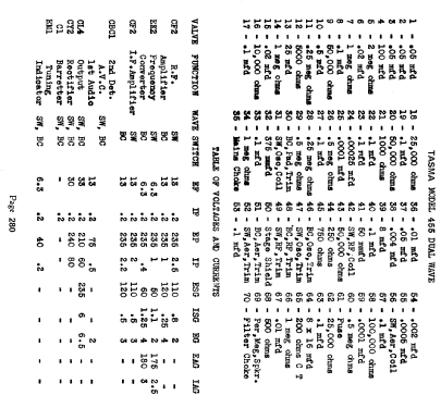 Gumnut 455 ; Thom & Smith Pty. (ID = 697107) Radio