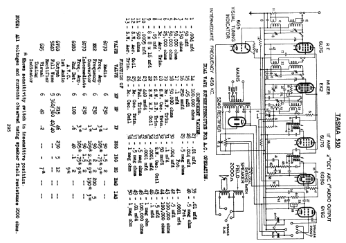 Princess 530; Thom & Smith Pty. (ID = 759656) Radio