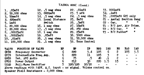 Pamela 605C ; Thom & Smith Pty. (ID = 780380) Radio