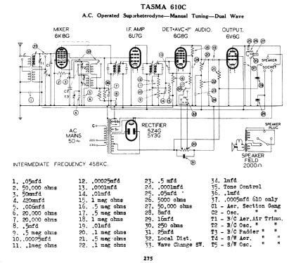 Pamela 610C ; Thom & Smith Pty. (ID = 780376) Radio