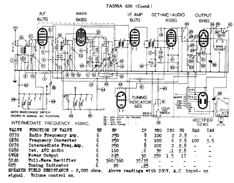 Patricia 630 ; Thom & Smith Pty. (ID = 780389) Radio