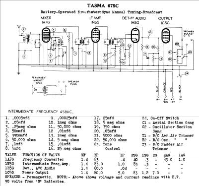Pamela 675C ; Thom & Smith Pty. (ID = 780385) Radio