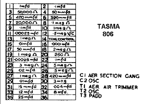 Tasma 806; Thom & Smith Pty. (ID = 816880) Radio