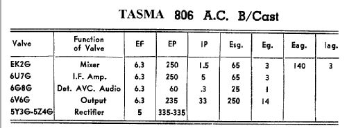 Tasma 806; Thom & Smith Pty. (ID = 816881) Radio