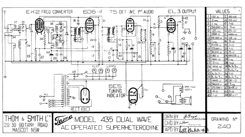 Carmen Dual Wave De Luxe 435; Thom & Smith Pty. (ID = 3019417) Radio