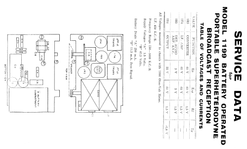 Tasma 1199; Thom & Smith Pty. (ID = 1413043) Radio