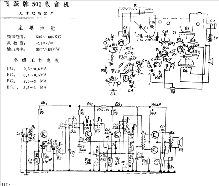 Feiyue 飞跃 501; Tianjin 天津助听器厂 (ID = 801411) Radio