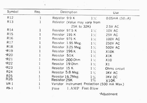 Analog Multimeter TMK-500; TMK, Tachikawa Radio (ID = 1447854) Ausrüstung