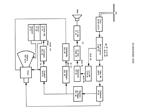 Fjernsynsmodtager E30U; TO-R Radio A/S; Vanl (ID = 1947982) TV Radio