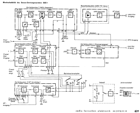 Stereo-Service-Generator SSG1; Tonfunk; Ermsleben/ (ID = 1025312) Equipment