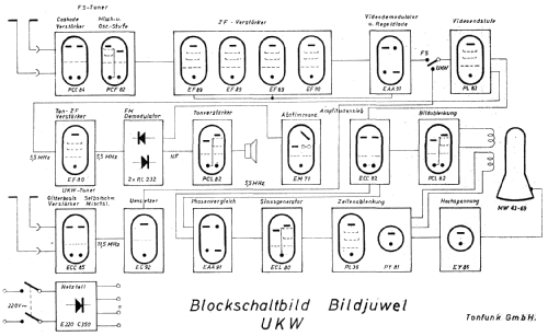 Bildjuwel-UKW ; Tonfunk GmbH; (ID = 182315) TV Radio