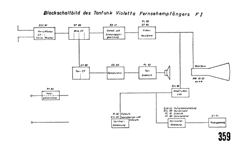 Violetta F1; Tonfunk GmbH; (ID = 2914833) Televisore