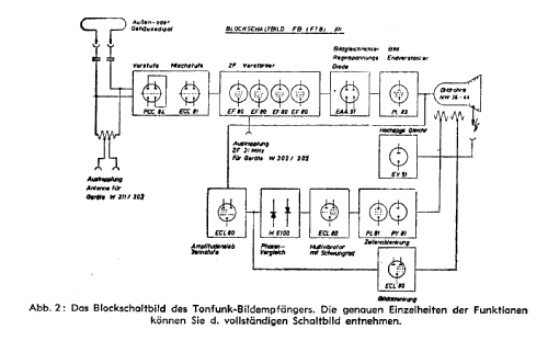 Violetta FB311; Tonfunk GmbH; (ID = 2915774) Television