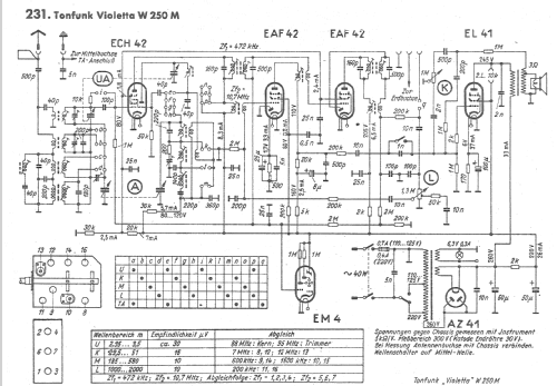 Violetta W250M; Tonfunk GmbH; (ID = 730756) Radio