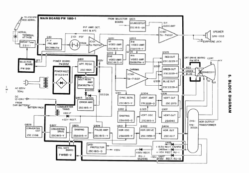 Farbfernseher - Colour Television C-690 / BP600 TAP-911; Toshiba Corporation; (ID = 2506335) Televisore