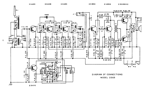 Marconi 2005; Toshiba Corporation; (ID = 576548) Radio