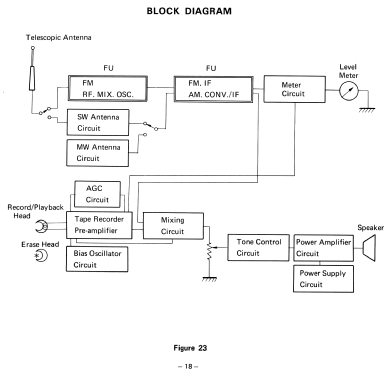 RT 333; Toshiba Corporation; (ID = 1817264) Radio