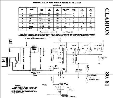 AC81 ; Clarion, Transformer (ID = 26748) Radio