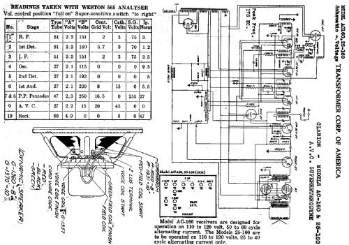 Clarion AC-160 ; Clarion, Transformer (ID = 734422) Radio