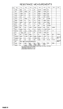 217-12 Ch= 33A2; Trav-Ler Karenola (ID = 3064592) Televisión