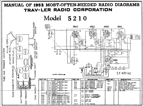5210 ; Trav-Ler Karenola (ID = 156549) Radio