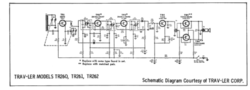 TR260 ; Trav-Ler Karenola (ID = 633138) Radio