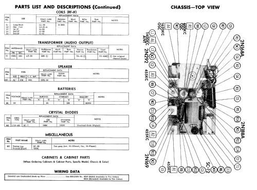 All Transistor Power-Mite TR-283; Trav-Ler Karenola (ID = 733788) Radio