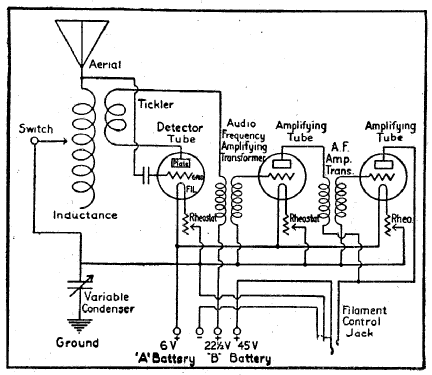 Wards Airline Deluxe ; Tri-City Radio (ID = 824732) Radio