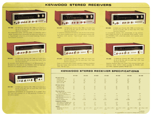 Solid State AM/FM Stereo Receiver KR-7400; Kenwood, Trio- (ID = 2087592) Radio