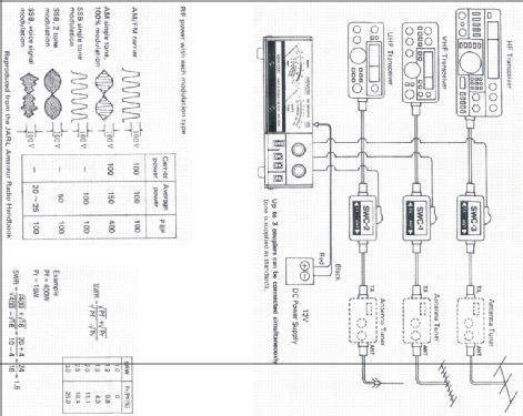 SWR Power Meter SW2000; Kenwood, Trio- (ID = 2068000) Equipment