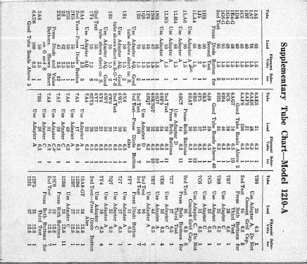 Tube Tester 1210-A; Triplett Electrical (ID = 2565845) Ausrüstung