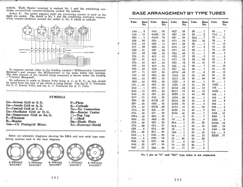 Tube Tester 1210-A; Triplett Electrical (ID = 2565848) Equipment