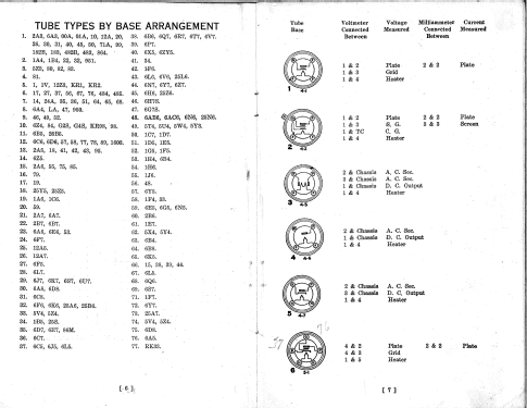 Tube Tester 1210-A; Triplett Electrical (ID = 2565849) Equipment