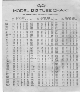 Tube Tester 1212; Triplett Electrical (ID = 2771052) Equipment