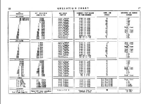 Volt-Ohm-Meter 630-NA; Triplett Electrical (ID = 1981695) Equipment