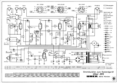 295; Uher Werke; München (ID = 216929) R-Player