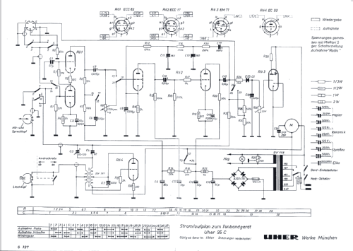 95C; Uher Werke; München (ID = 349848) Reg-Riprod