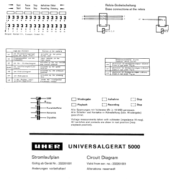 Universalgerät 5000; Uher Werke; München (ID = 2766058) R-Player