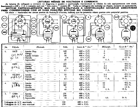 U 434; Ultra Electric Ltd.; (ID = 836384) Radio