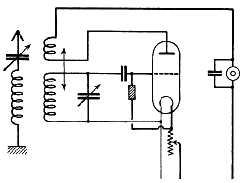 RS III ; UNBEKANNTE FIRMA D / (ID = 702171) Radio