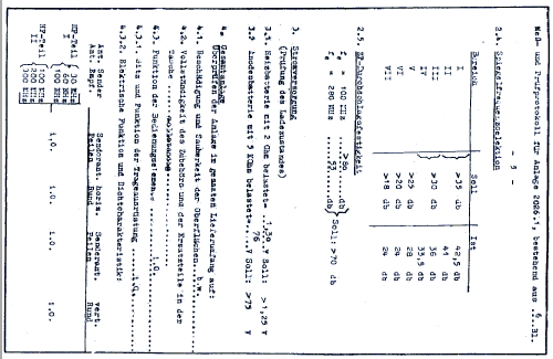 Tragbarer Funkpeilempfänger Type 2026.1; UNBEKANNTE FIRMA D / (ID = 1650700) Commercial Re