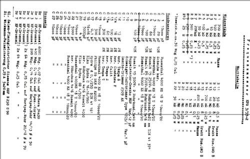 Frequenzmesser HFG 3/53-2; Dittrich, W.; Berlin (ID = 1914171) Ausrüstung