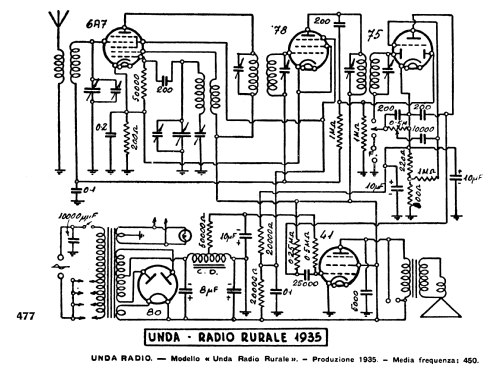 Radio Rurale 1935; Unda Radio; Como, (ID = 2615278) Radio