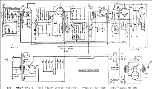 Quadriunda 837; Unda Radio; Como, (ID = 54370) Radio