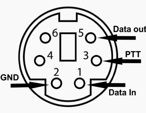 USB Digital Interface PTT; UniDigi, Michalis (ID = 2059183) Amateur-D