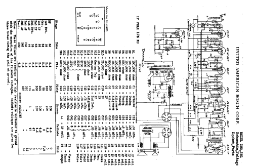 251 ; United American (ID = 773041) Radio