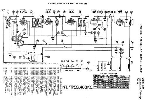 385 ; United American (ID = 774446) Radio