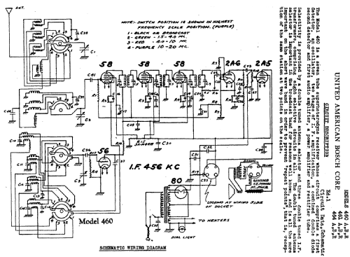 460A ; United American (ID = 776026) Radio